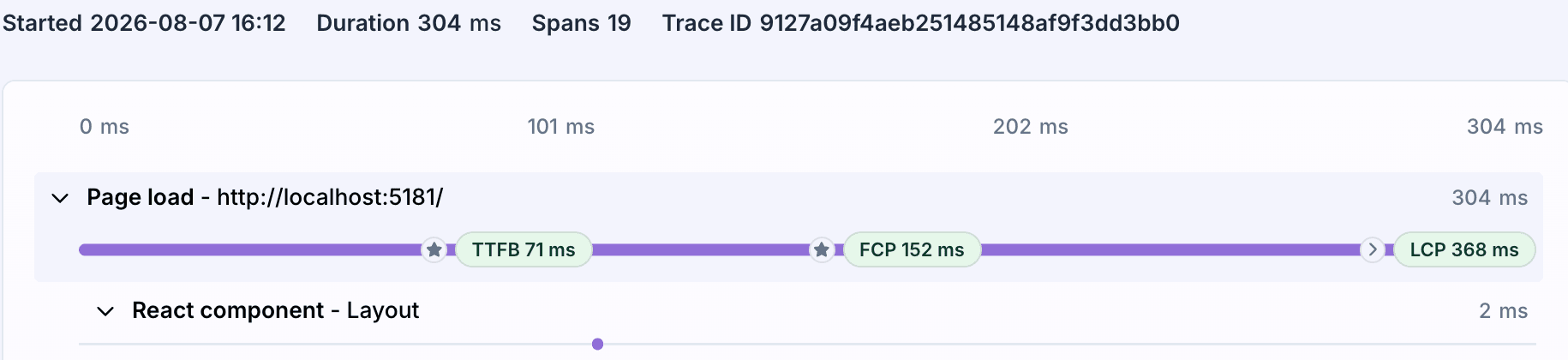 A trace waterfall with TTFB, FCP and LCP chips placed along the page load span bar